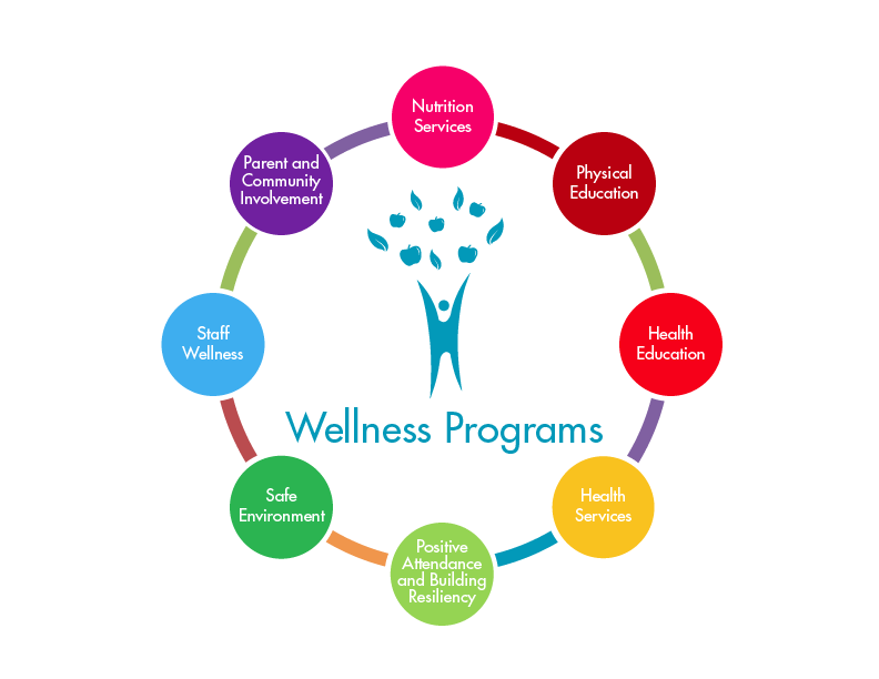 Los Angeles Unified School District