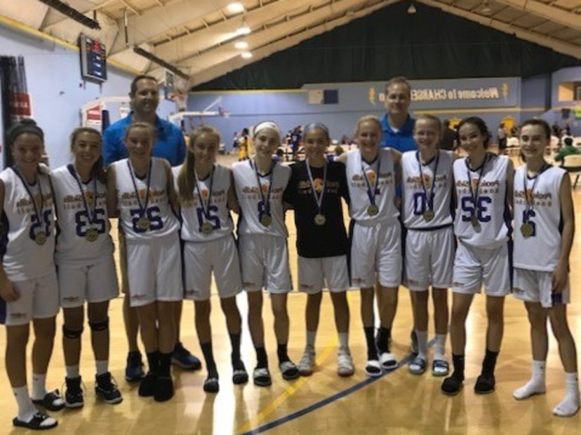 Peak Skills Basketball